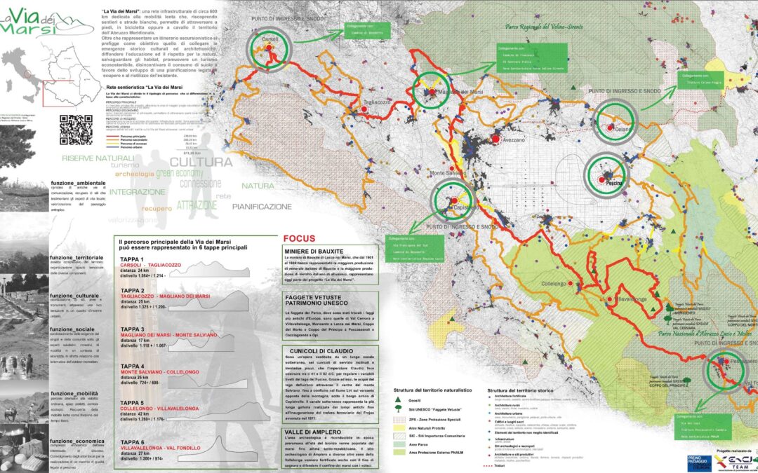 Dal Qhapaq Ñan alla Via dei dei Marsi – quando un cammino diventa sistema territoriale