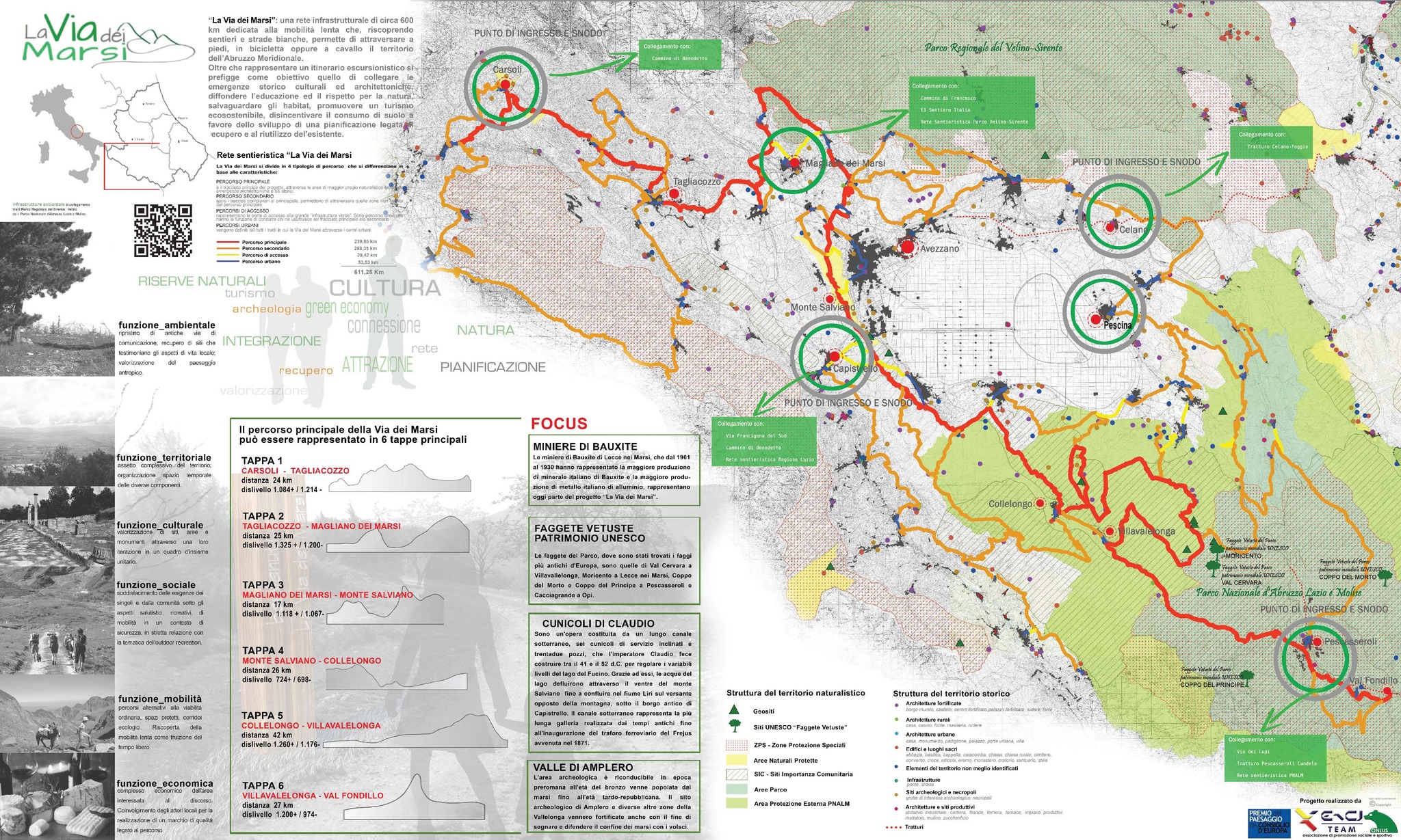 Dal Qhapaq Ñan alla Via dei dei Marsi – quando un cammino diventa sistema territoriale