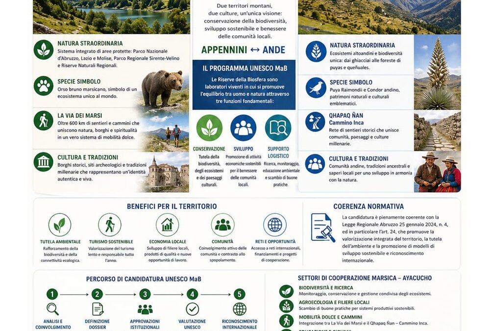 MARSICA – Riserva della Biosfera UNESCO MaB