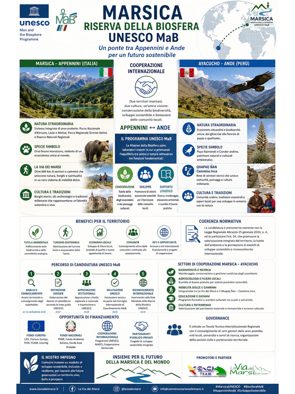 MARSICA – Riserva della Biosfera UNESCO MaB