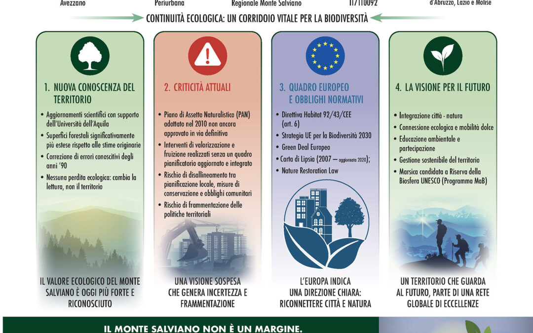 Monte Salviano: pianificazione, conoscenza e futuro del territorio